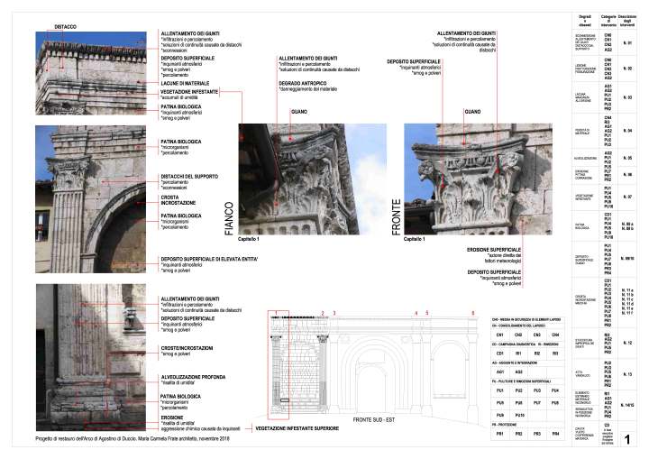 Pagine da P05 schede A3